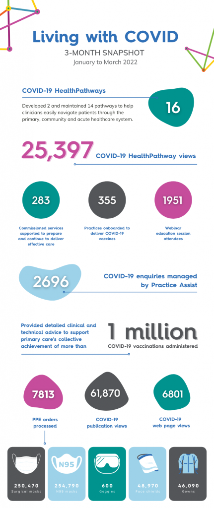 WAPHA | Mobilising primary care to respond to COVID-19