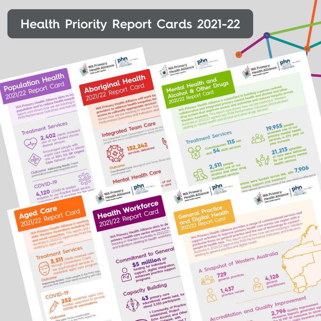 WAPHA Health Priority Report Cards pack a punch