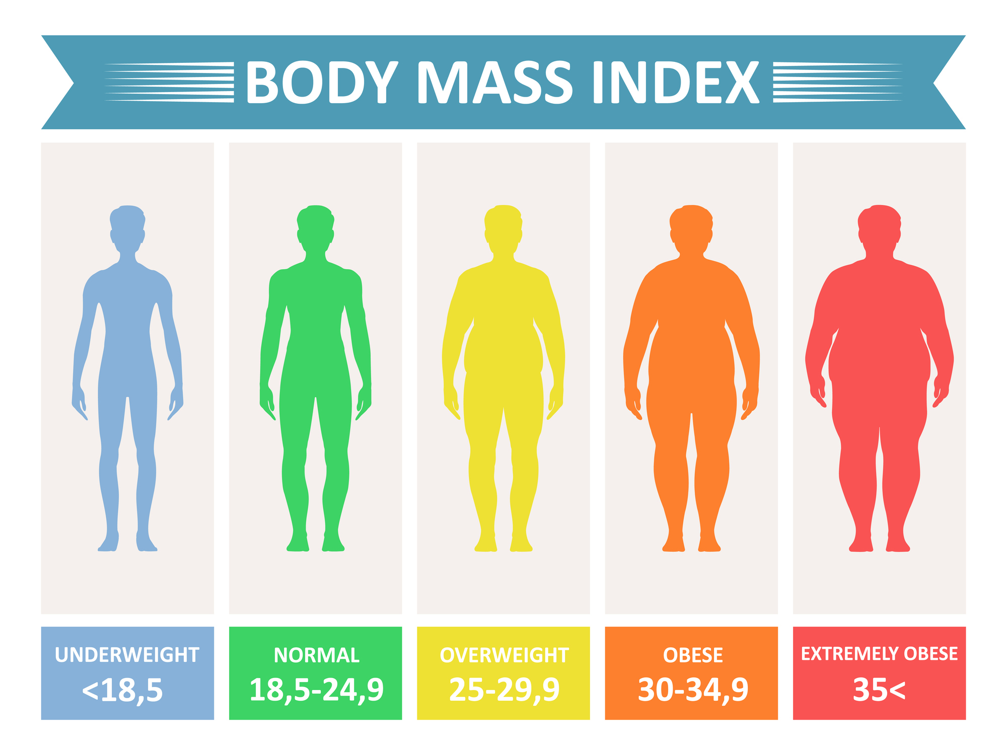 GPs on the frontline of Australia’s fight against obesity WAPHA