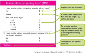 Malnutrition Screening Tool (MST)5